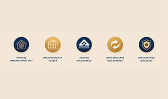 Mobile Benefits